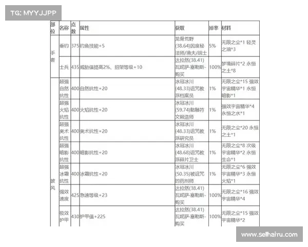 魔兽9.0装备附魔指南 魔兽9.0装备附魔指南